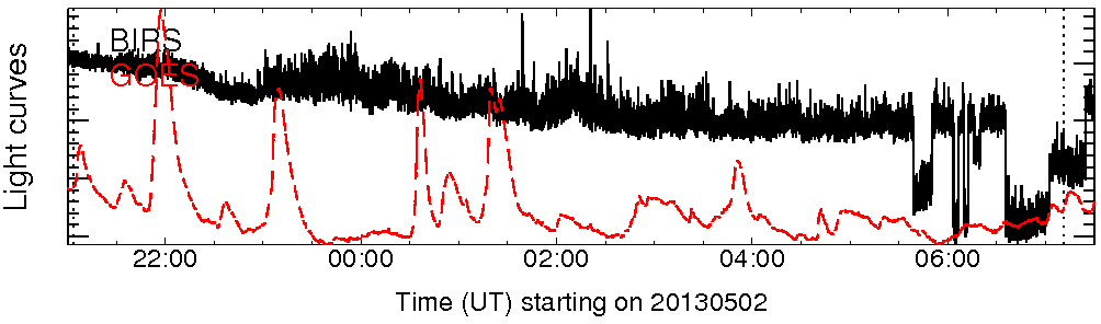 Light curve