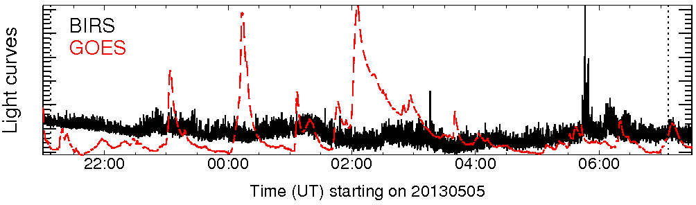 Light curve