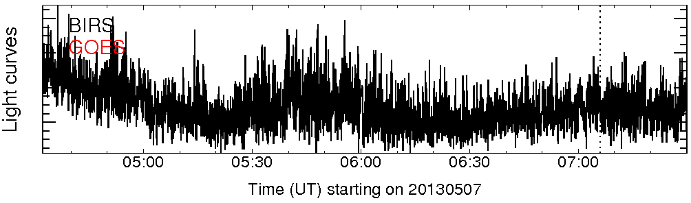 Light curve