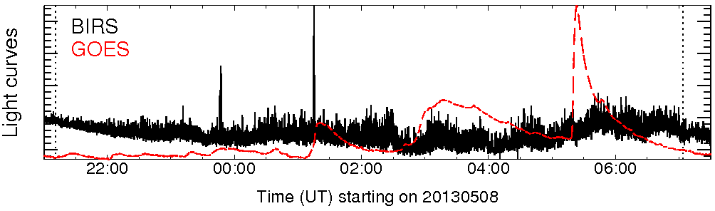 Light curve