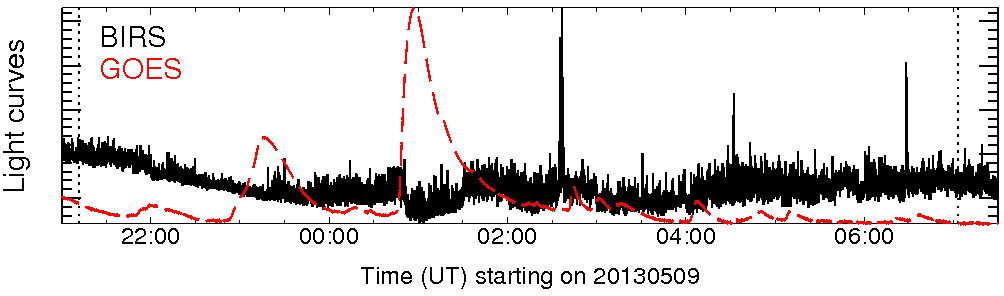 Light curve
