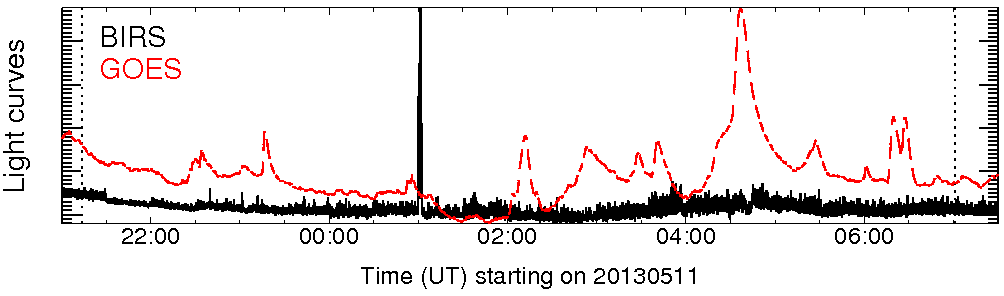 Light curve