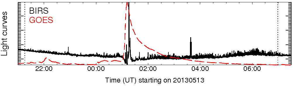 Light curve