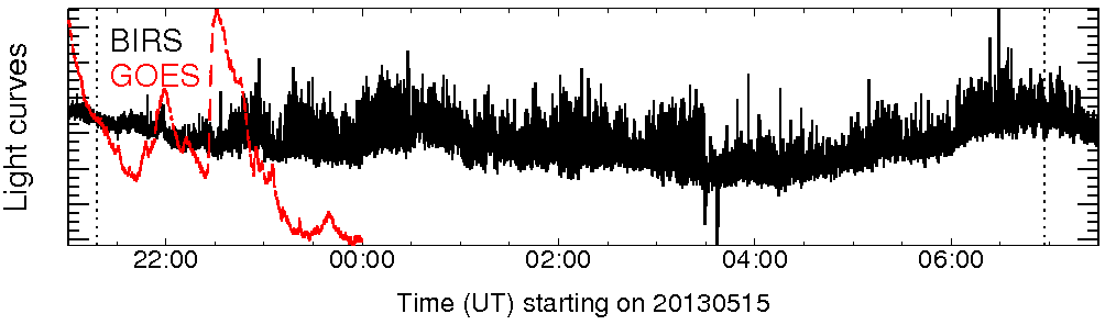 Light curve