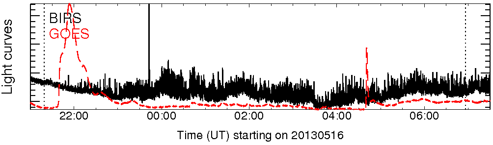Light curve