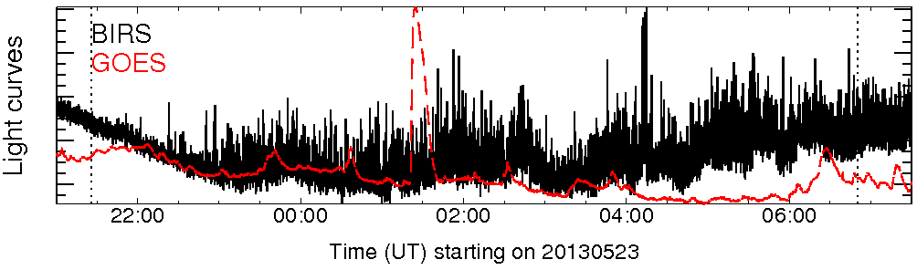 Light curve