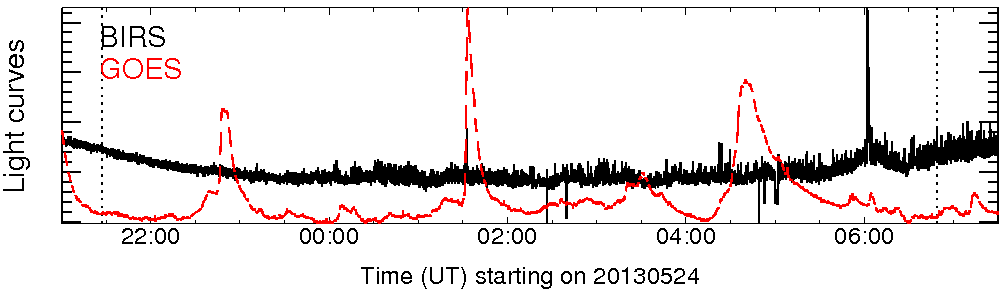 Light curve