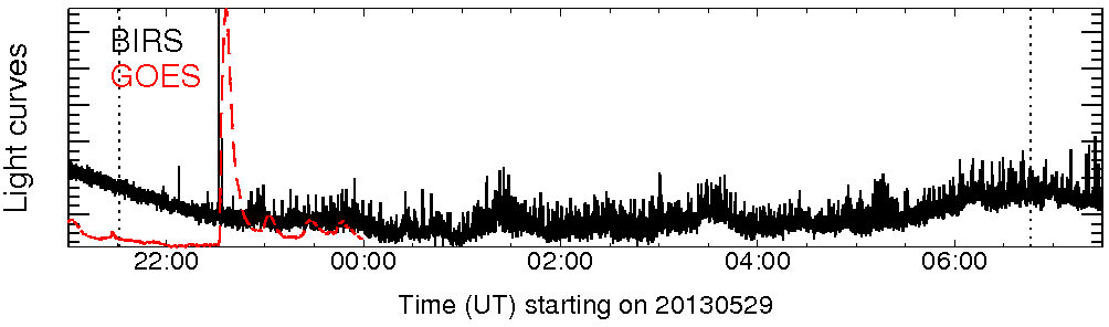 Light curve