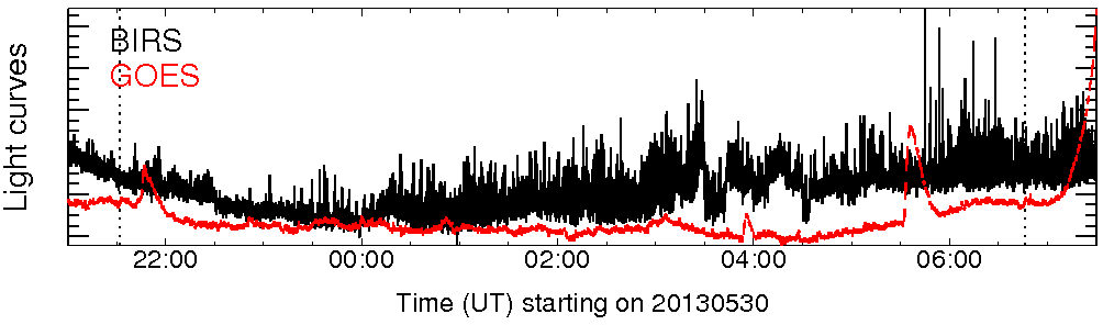 Light curve