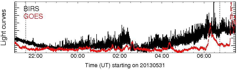 Light curve