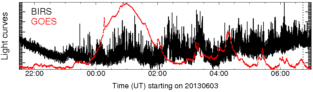 Light curve
