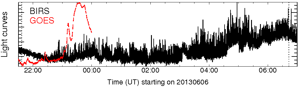 Light curve
