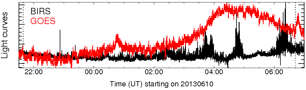 Light curve