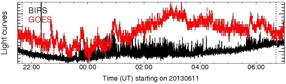Light curve