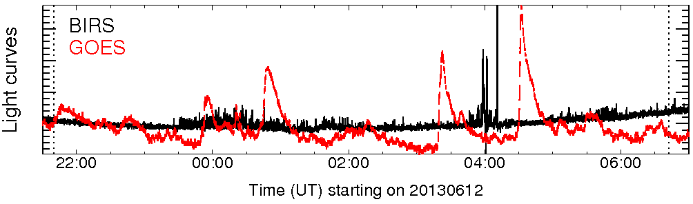 Light curve