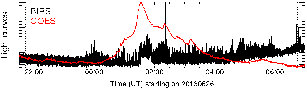 Light curve