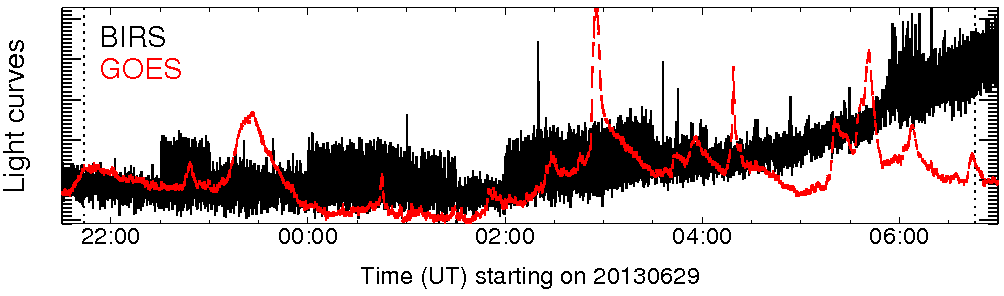 Light curve