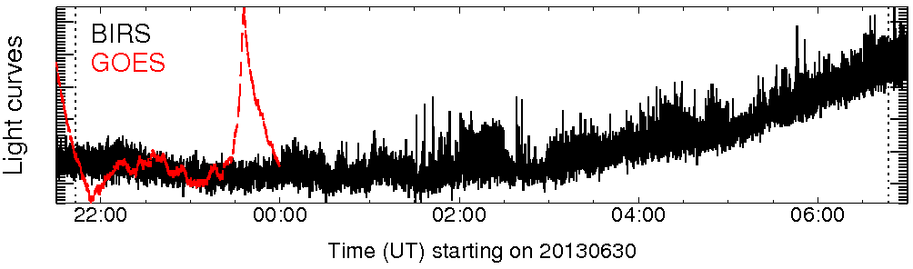 Light curve