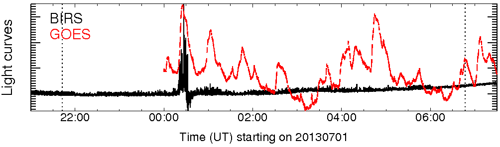 Light curve