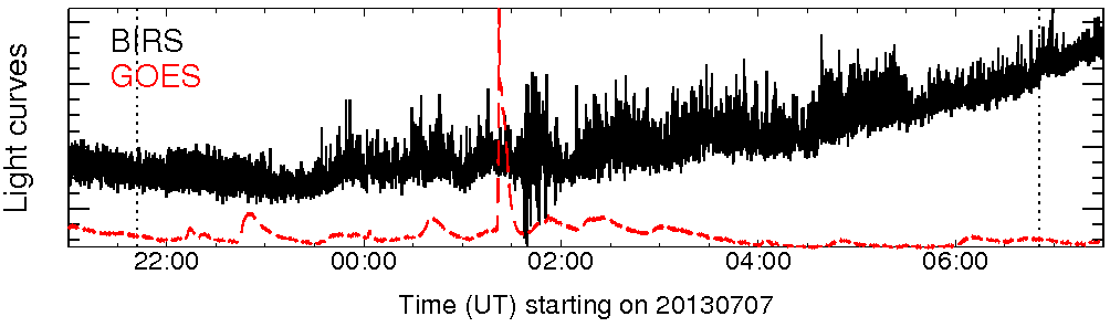Light curve