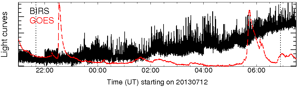 Light curve