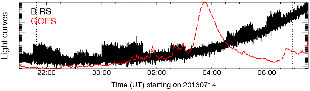 Light curve