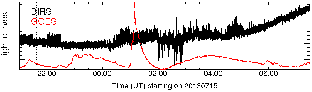 Light curve