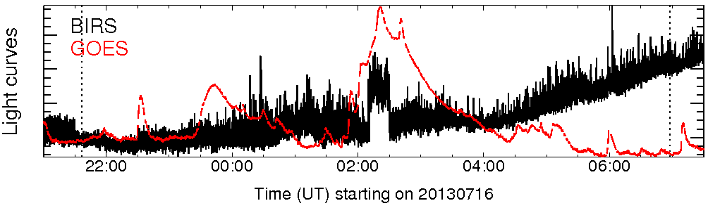 Light curve