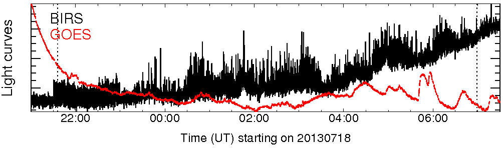 Light curve
