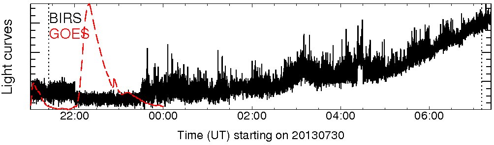 Light curve