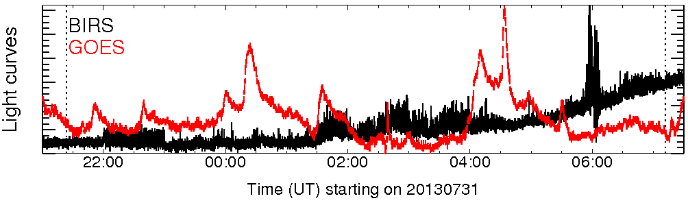 Light curve