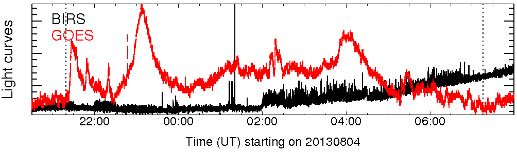 Light curve