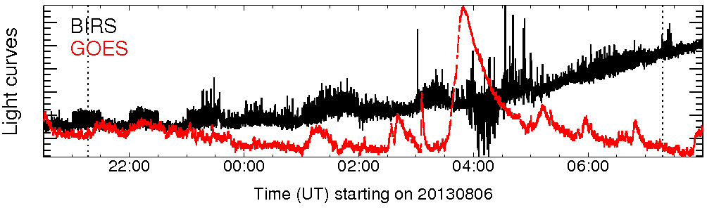 Light curve