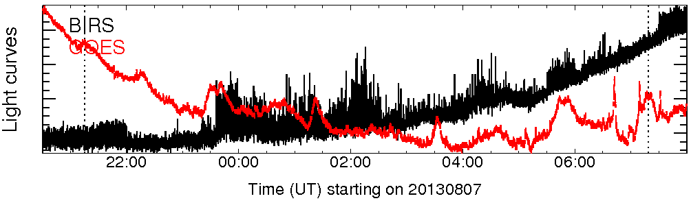 Light curve
