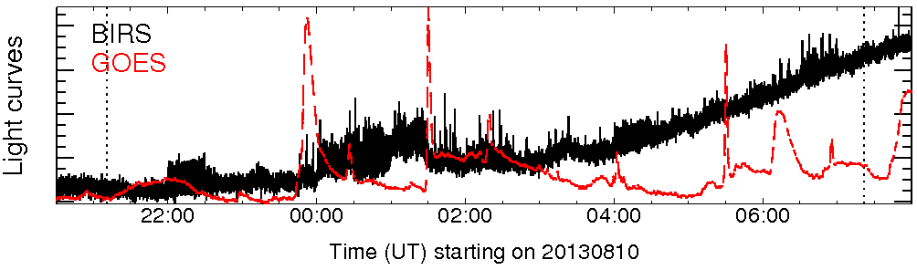 Light curve