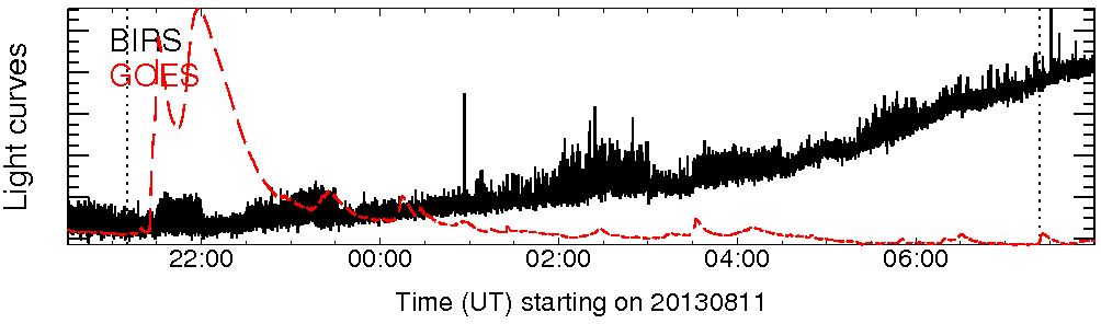 Light curve