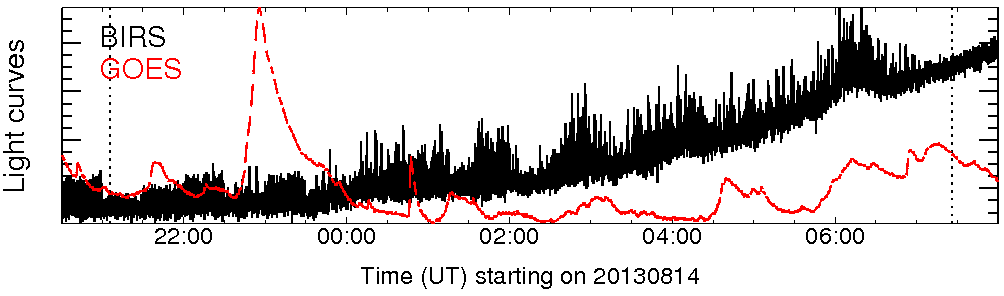 Light curve