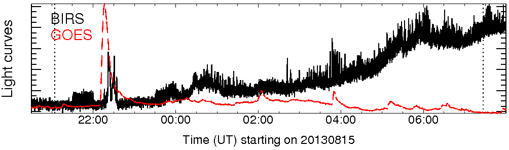 Light curve