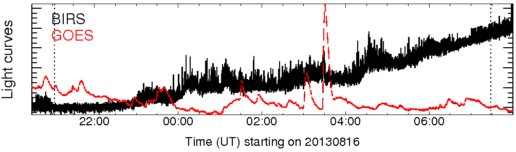 Light curve