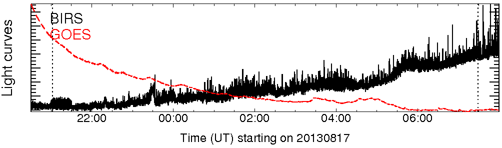 Light curve