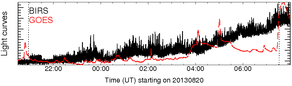 Light curve