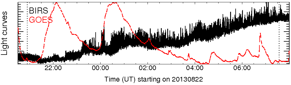 Light curve