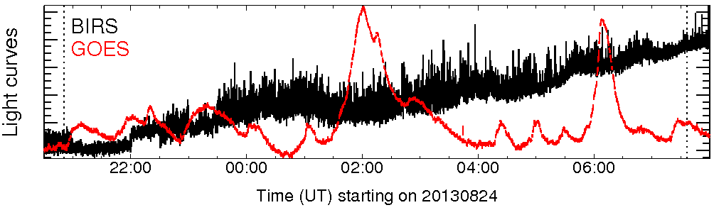 Light curve