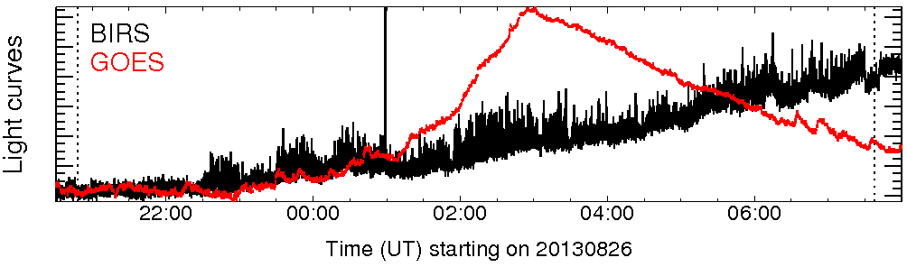 Light curve