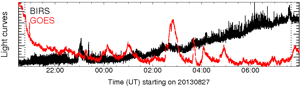 Light curve