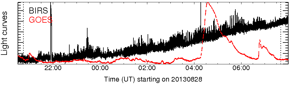 Light curve