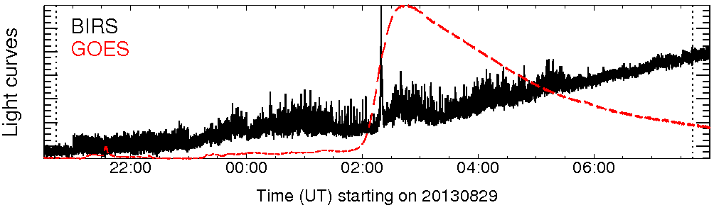 Light curve
