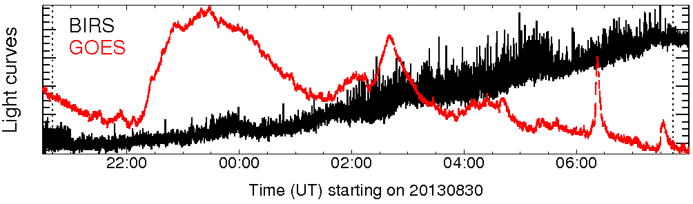 Light curve