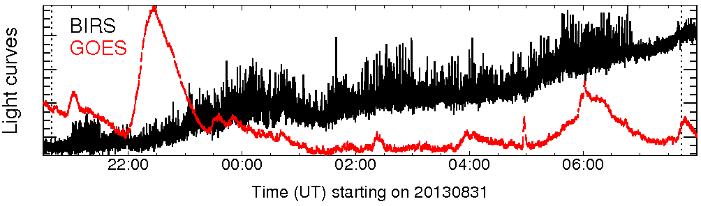 Light curve