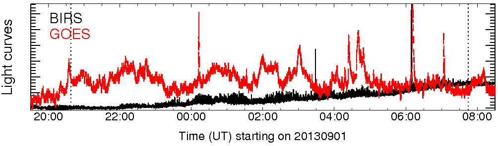 Light curve